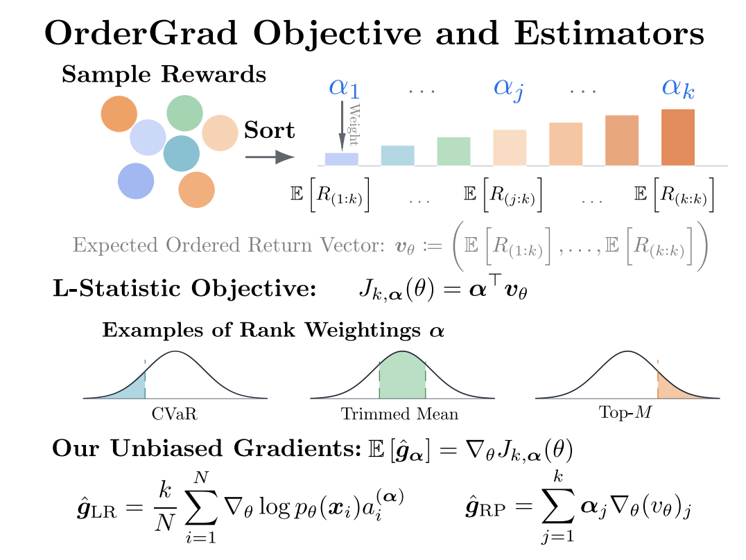 OrderGrad